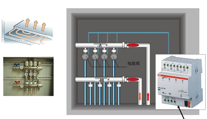 ABB i-bus智能系统负载控制及功能说明