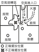 思凯越Z-wave烟雾传感器