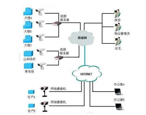 各种网络监控拓扑图 55 例