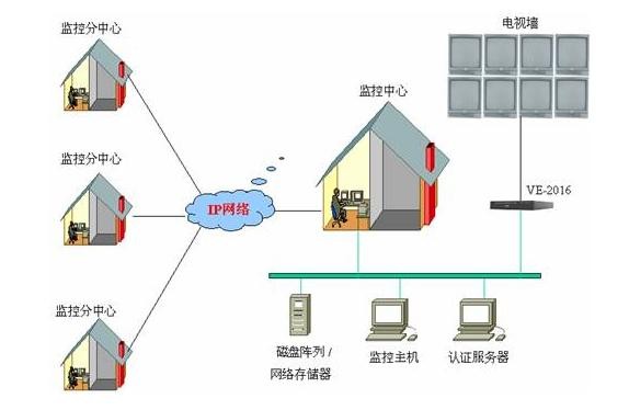 各种网络监控拓扑图 55 例