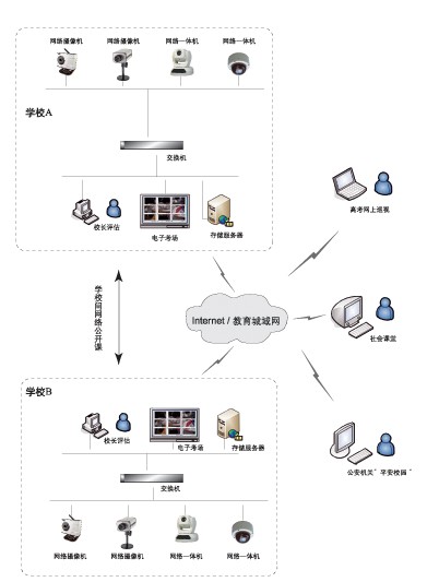 各种网络监控拓扑图 55 例