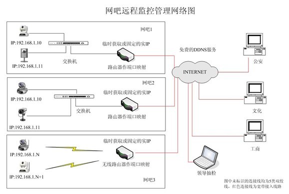 各种网络监控拓扑图 55 例