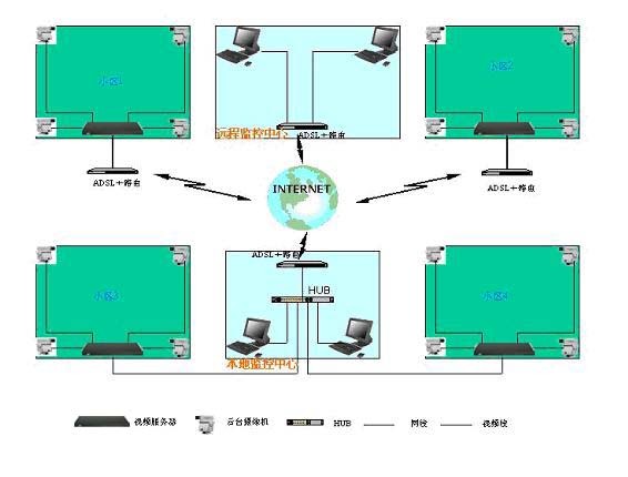 各种网络监控拓扑图 55 例