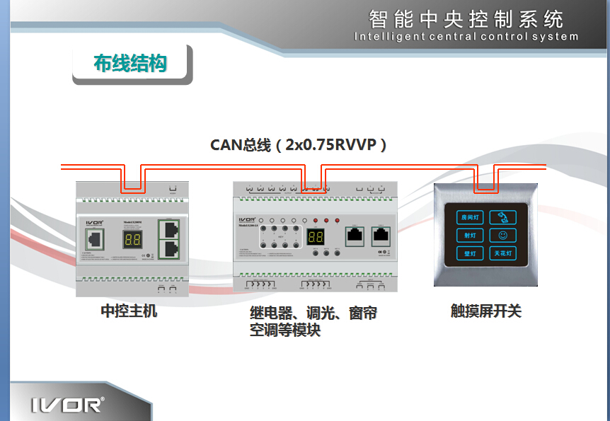 酒店中控方案