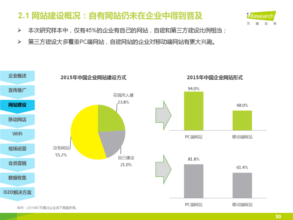 iResearch-2015%E5%B9%B4%E4%B8%AD%E5%9B%BD%E4%BC%81%E4%B8%9AO2O%E5%8C%96%E6%9C%8D%E5%8A%A1%E6%A8%A1%E5%BC%8F%E7%A0%94%E7%A9%B6%E6%8A%A5%E5%91%8A_000030-1024x768.jpg