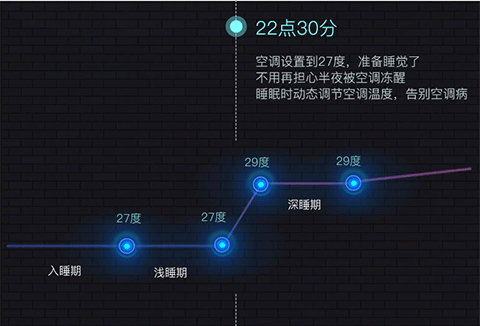 9睡眠监测.png